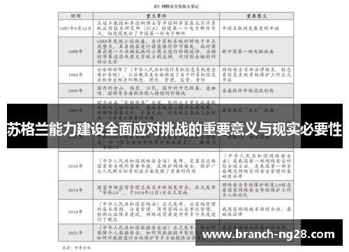 苏格兰能力建设全面应对挑战的重要意义与现实必要性