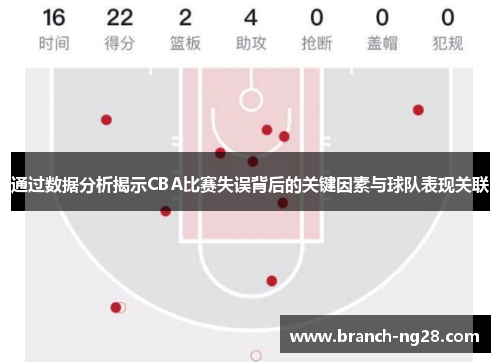 通过数据分析揭示CBA比赛失误背后的关键因素与球队表现关联 通过数据分析揭示CBA比赛失误背后的关键因素与球队表现关联