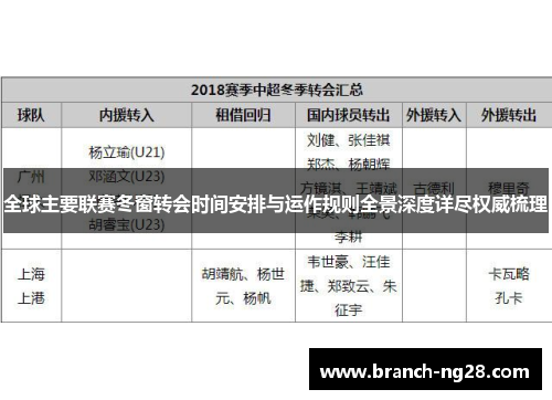 全球主要联赛冬窗转会时间安排与运作规则全景深度详尽权威梳理