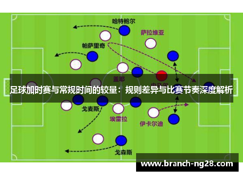 足球加时赛与常规时间的较量：规则差异与比赛节奏深度解析