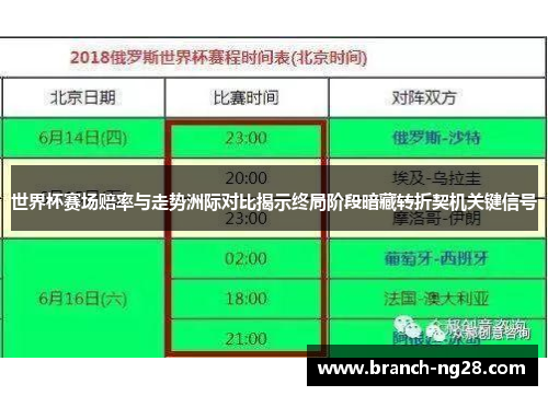 世界杯赛场赔率与走势洲际对比揭示终局阶段暗藏转折契机关键信号