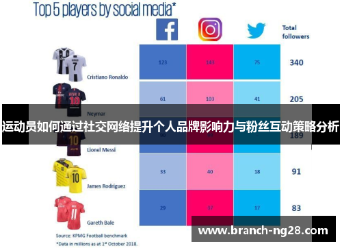 运动员如何通过社交网络提升个人品牌影响力与粉丝互动策略分析 运动员如何通过社交网络提升个人品牌影响力与粉丝互动策略分析