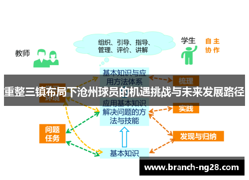 重整三镇布局下沧州球员的机遇挑战与未来发展路径 重整三镇布局下沧州球员的机遇挑战与未来发展路径